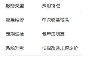 弱電設備維護工作有哪些？