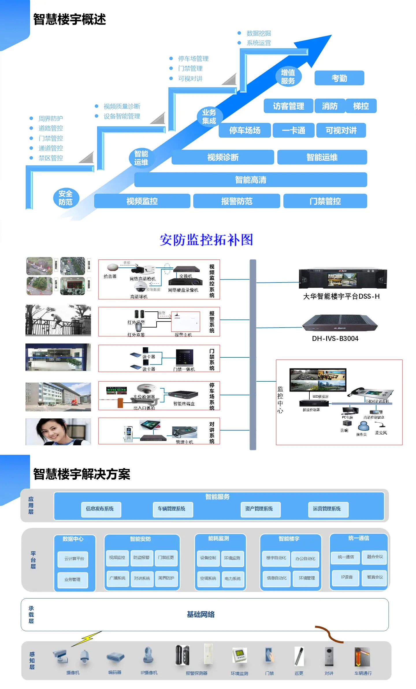 智慧樓宇解決方案,智慧樓宇弱電智能化解決方案,辦公樓弱電智能化工程方案,大廈弱電智能化解決方案，樓宇安防監(jiān)控系統(tǒng),樓宇信息發(fā)布系統(tǒng),辦公樓車輛管理系統(tǒng)，樓宇智能安防系統(tǒng)，樓宇基礎(chǔ)網(wǎng)絡(luò)系統(tǒng)打造現(xiàn)代智能化辦公樓宇大廈。