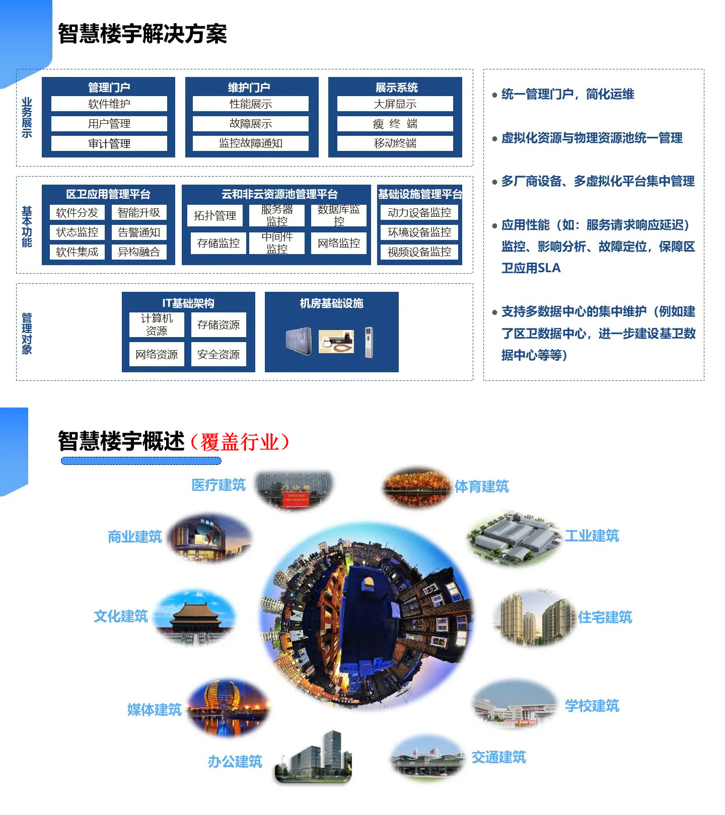 智慧樓宇解決方案,智慧樓宇弱電智能化解決方案,辦公樓弱電智能化工程方案,大廈弱電智能化解決方案，樓宇安防監(jiān)控系統(tǒng),樓宇信息發(fā)布系統(tǒng),辦公樓車輛管理系統(tǒng)，樓宇智能安防系統(tǒng)，樓宇基礎(chǔ)網(wǎng)絡(luò)系統(tǒng)打造現(xiàn)代智能化辦公樓宇大廈。2